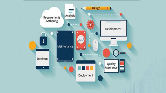 SOFTWATRE DEVELOPMENT